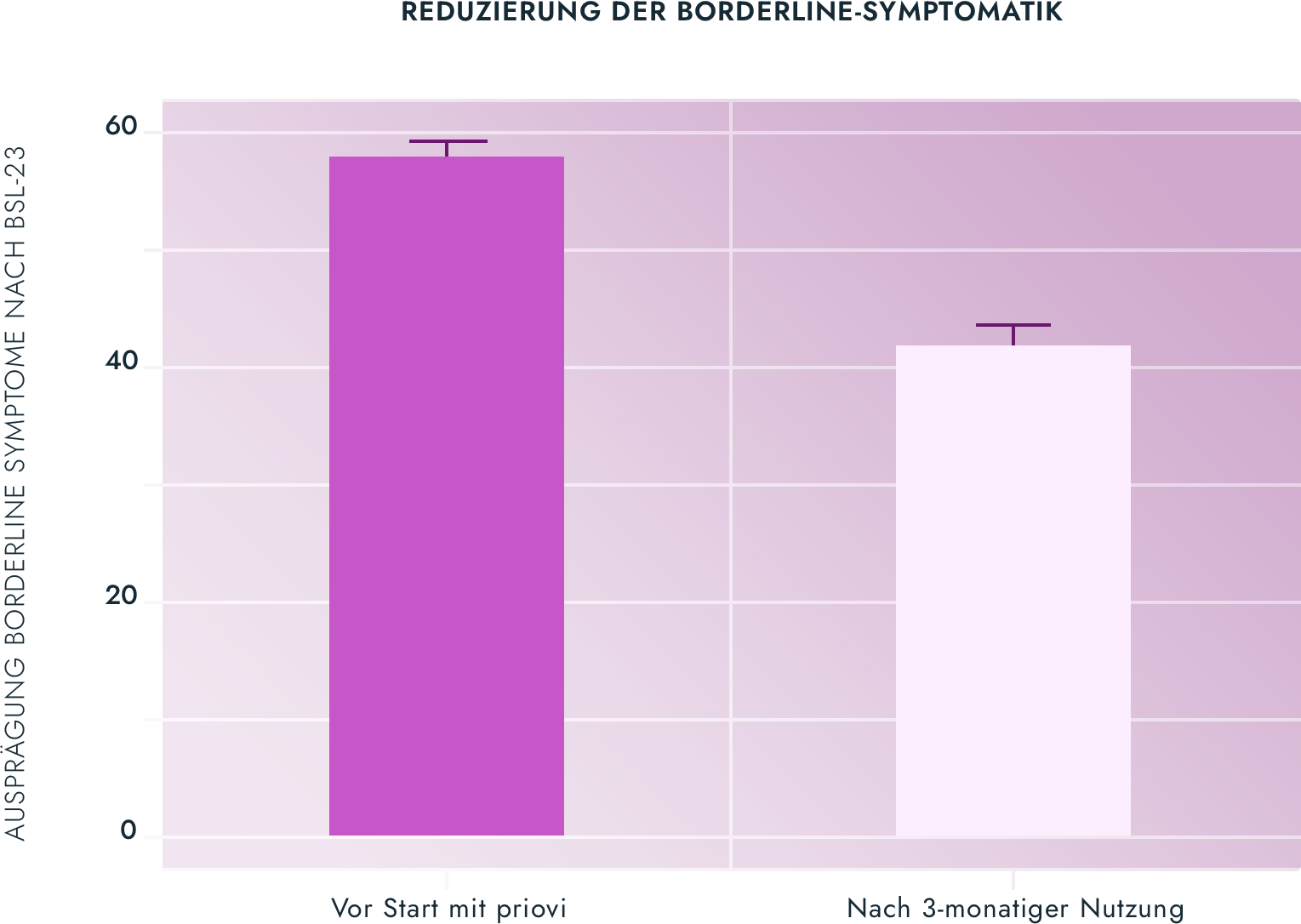 graph image